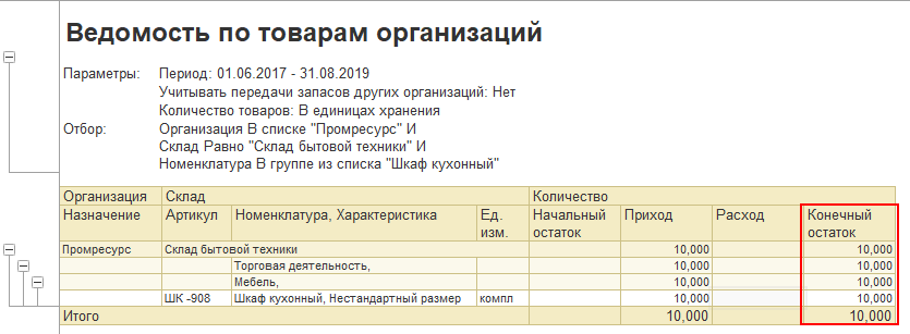 Амортизационная группа мебель торговая